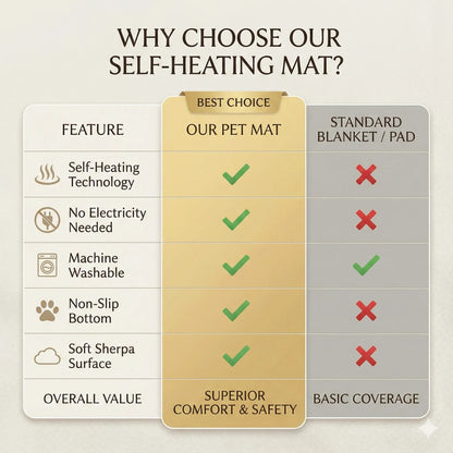 PawandPets™ Self-Heating Pet Bed